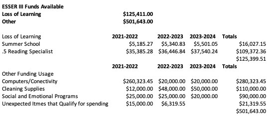 Preview image of ESSER III Funding Proposal from the above PDF